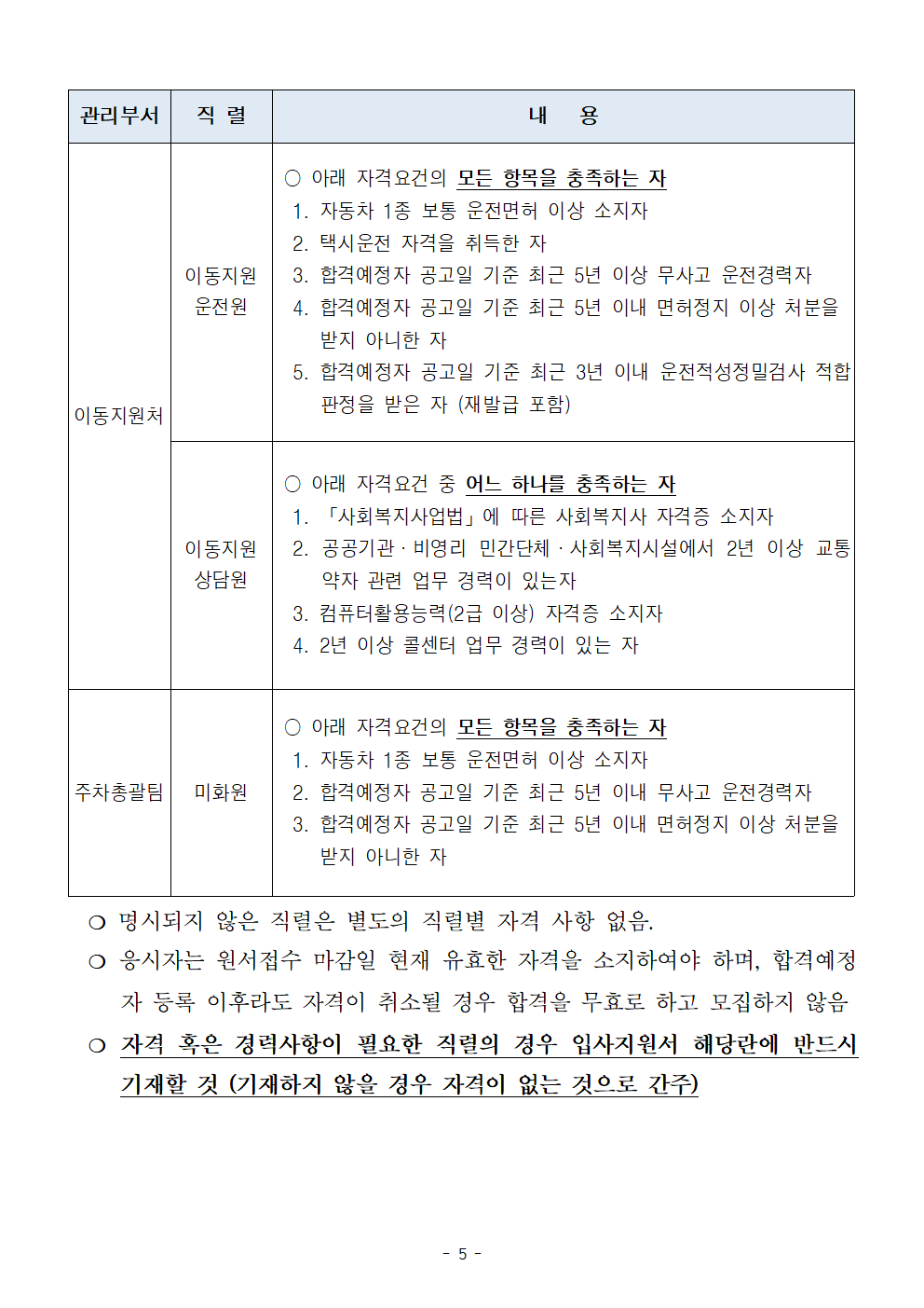 [대구공공시설관리공단] 계약직 신입/경력(안전관리원, 시설관리원 등) 채용