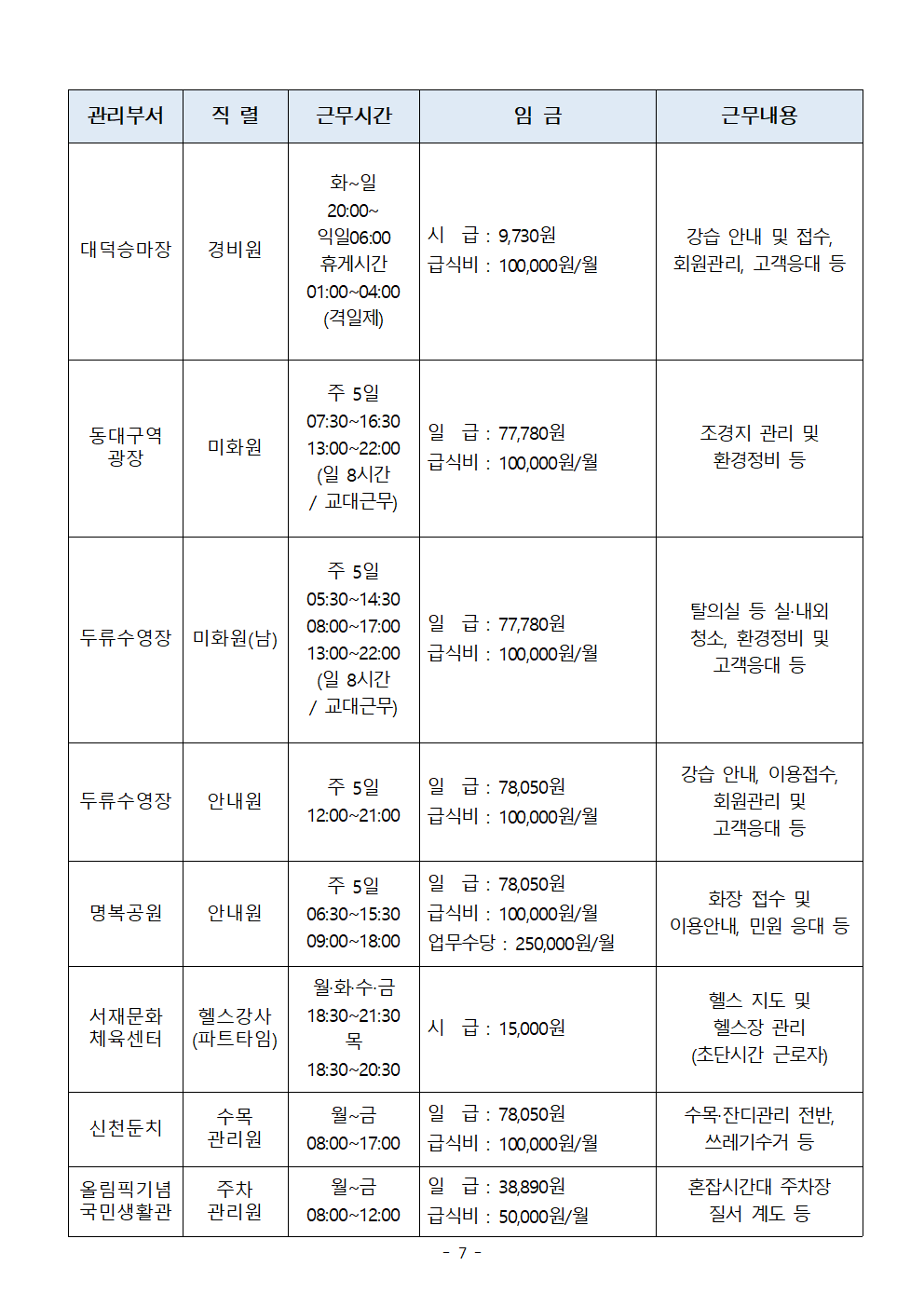 [대구공공시설관리공단] 계약직 신입/경력(안전관리원, 시설관리원 등) 채용