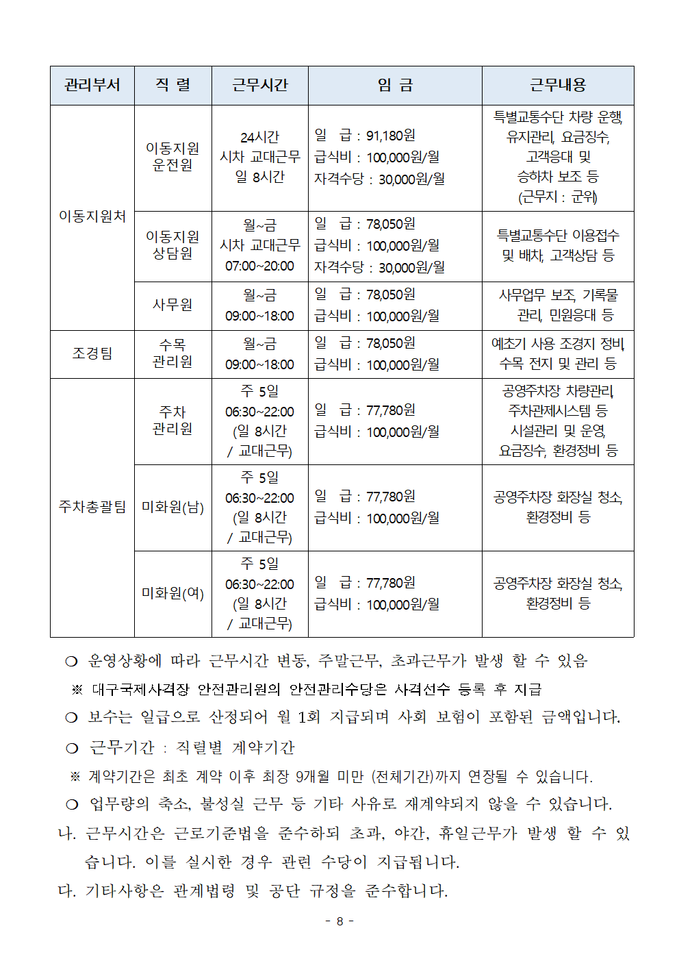 [대구공공시설관리공단] 계약직 신입/경력(안전관리원, 시설관리원 등) 채용